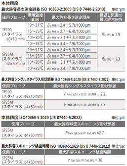 /pim-assets/medias_converted/Standard/Mitutoyo/Media/Illustration/17_Coordinate Measuring Machines/21_0_357-401_202606_i_jp.jpg